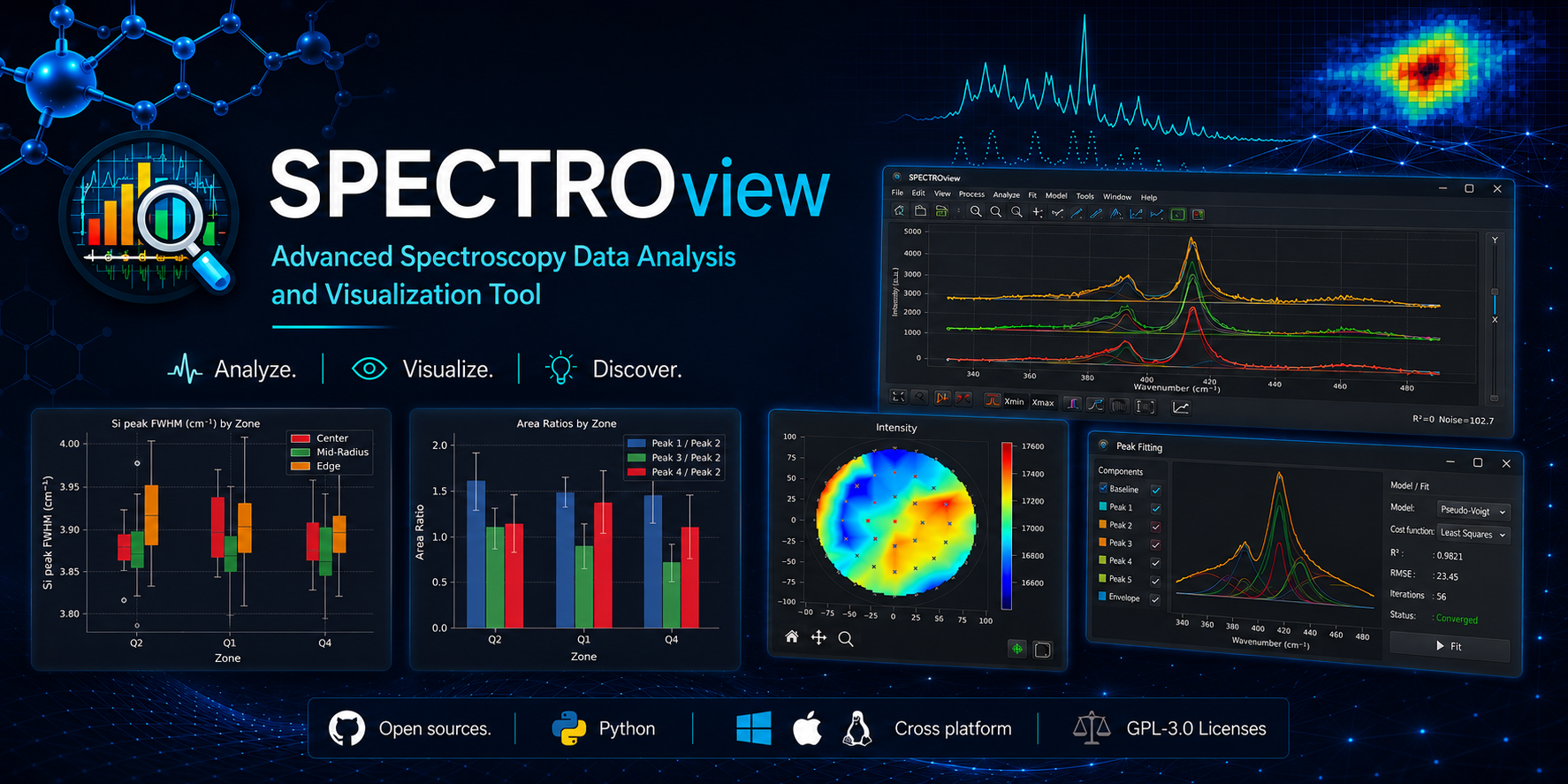SPECTROview Banner