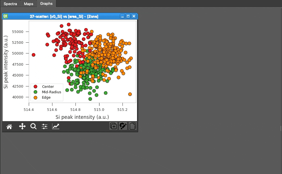 Adjusting Axis Limits