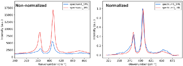 Normalization Example