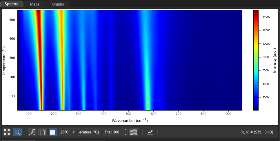 SpectraViewer Heatmap Mode