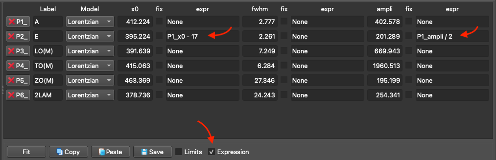 Peak Table Expressions