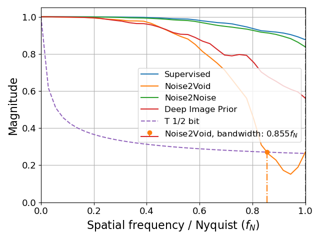 results image frcs