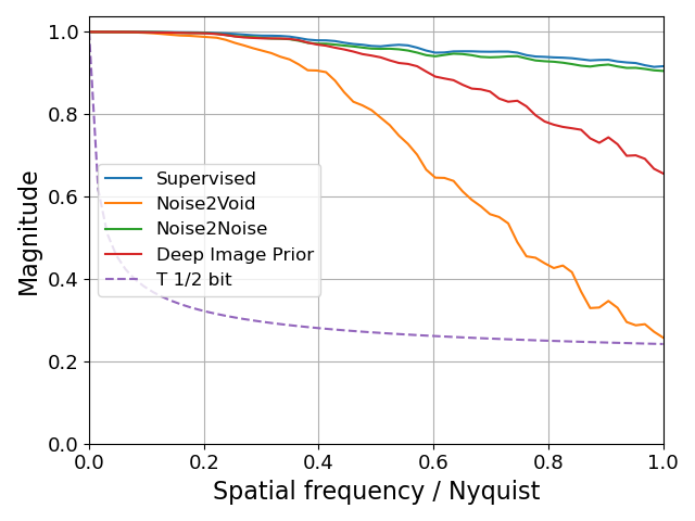 results image frcs