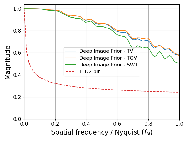 results image frcs