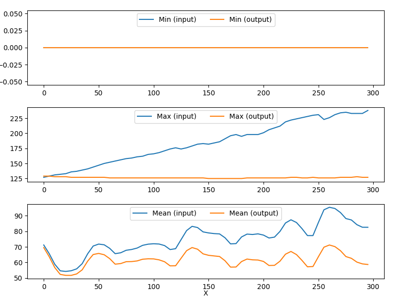 _images/bkg_removal_stats_X.png