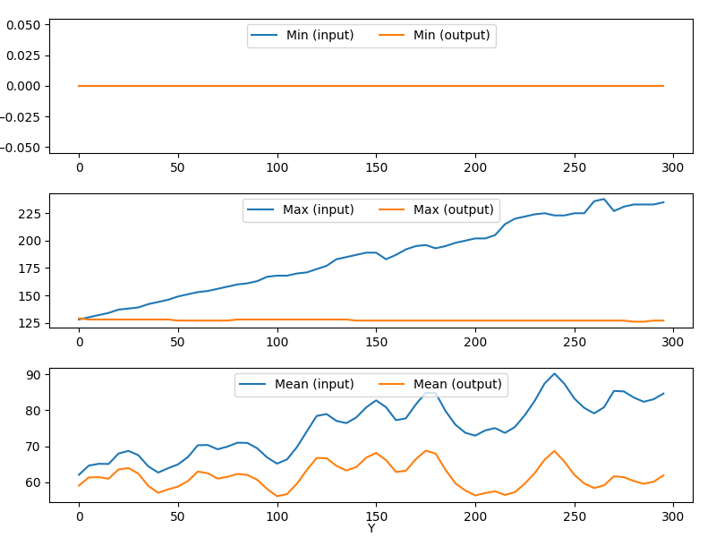 _images/bkg_removal_stats_Y.png