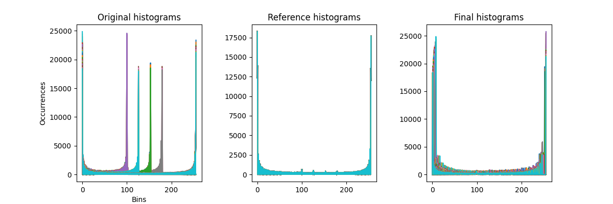 _images/intensity_rescaling_profiles.png