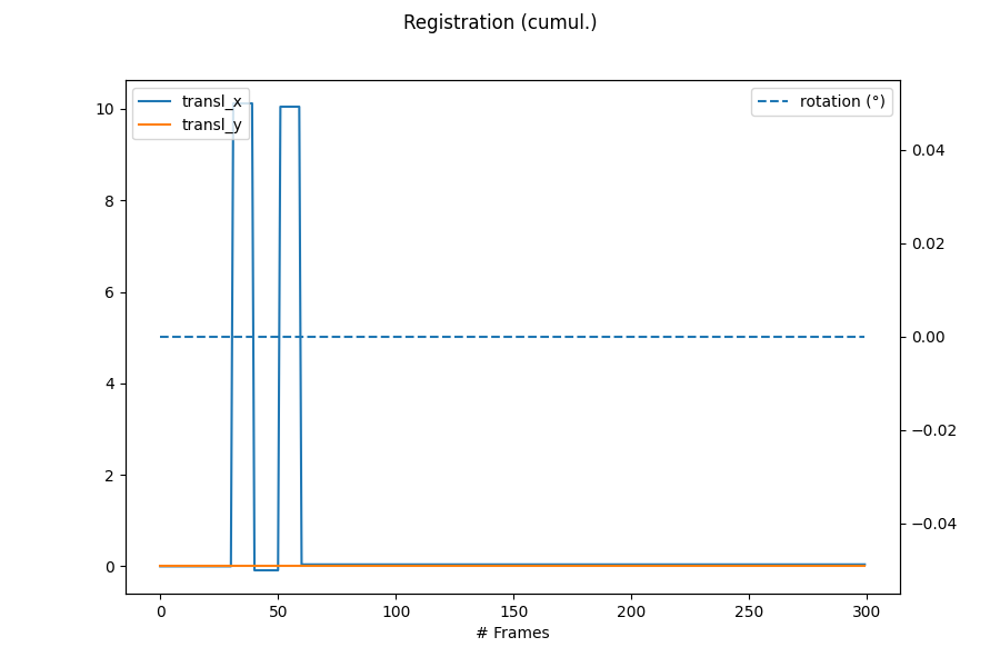 _images/registration_calculation_cumul.png