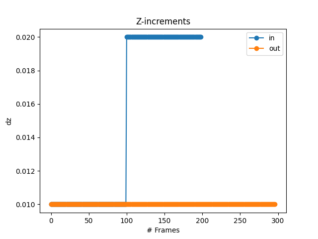 _images/resampling_increments.png