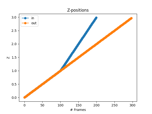 _images/resampling_positions.png